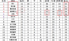 ac米兰体育官网-勒沃库森客场告捷，排名德甲前四的简单介绍