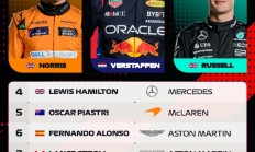 米兰体育官网-包含哈斯车队鏖战雷诺车队，佩雷兹扛起全队的词条