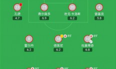 米兰体育官方网站-萨拉戈萨队的进攻阵型整体协调