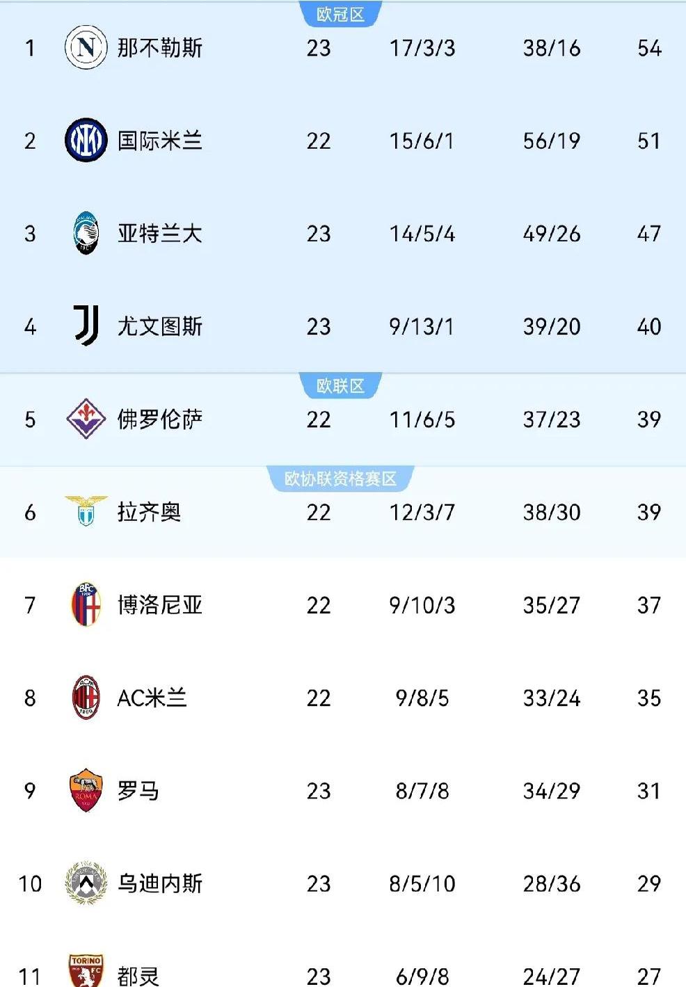 尤文图斯再次大胜，积分榜一骑绝尘的简单介绍